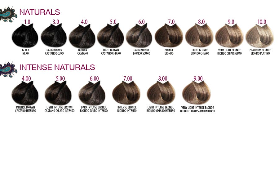 Farmavita Hair Color Chart