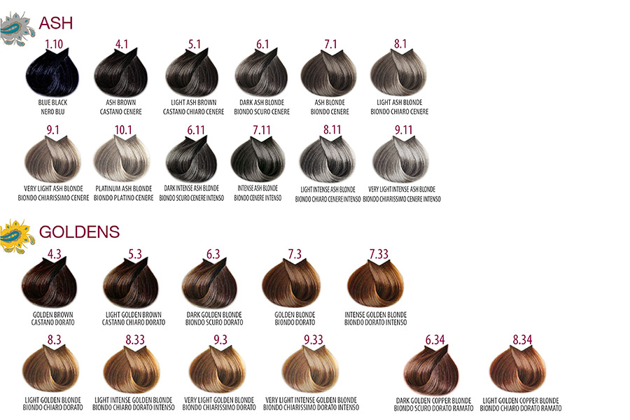 Farmavita Hair Color Chart