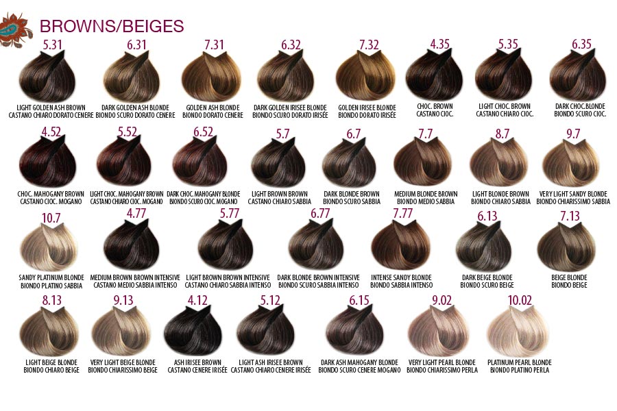 Organic And Mineral Hair Colour Chart