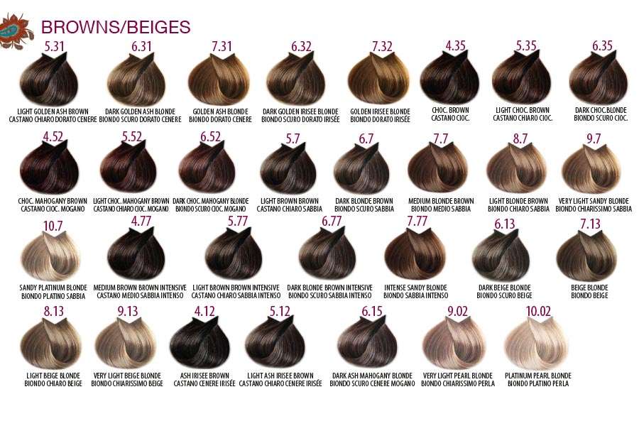 Farmavita Hair Color Chart