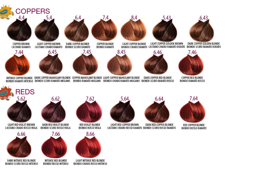 Hair Colour Mixing Chart