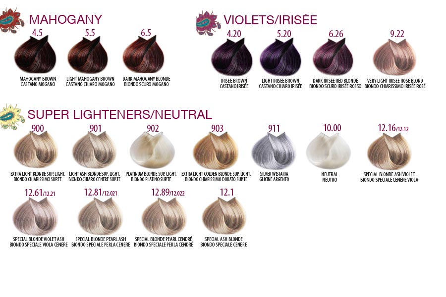 Farmavita Hair Color Chart