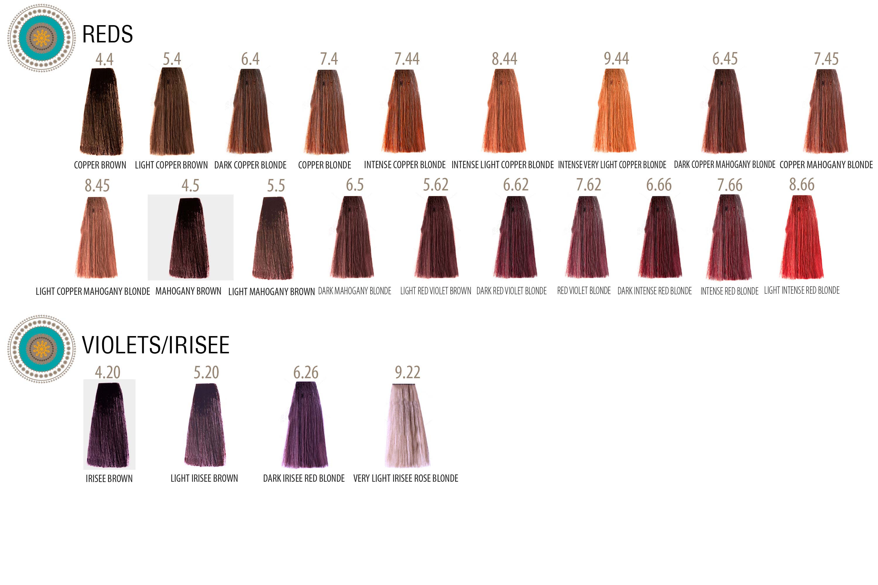Farmavita Hair Color Chart